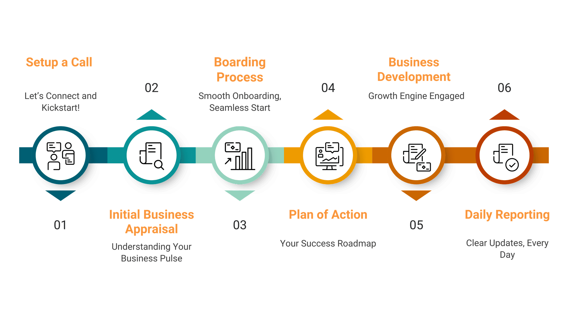 Our Process